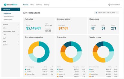 Touchbistro cloud deals