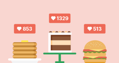 Illustration of cake, pancakes and burger with instagram likes floating above them