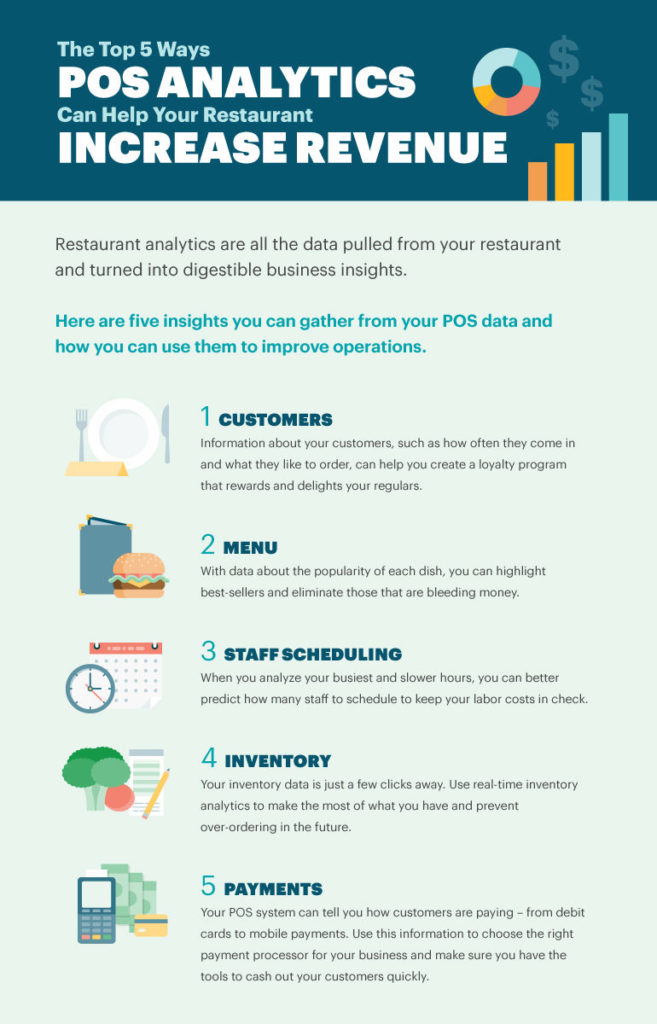 Infographic displaying 5 insights you can gather from POS data that can improve operations