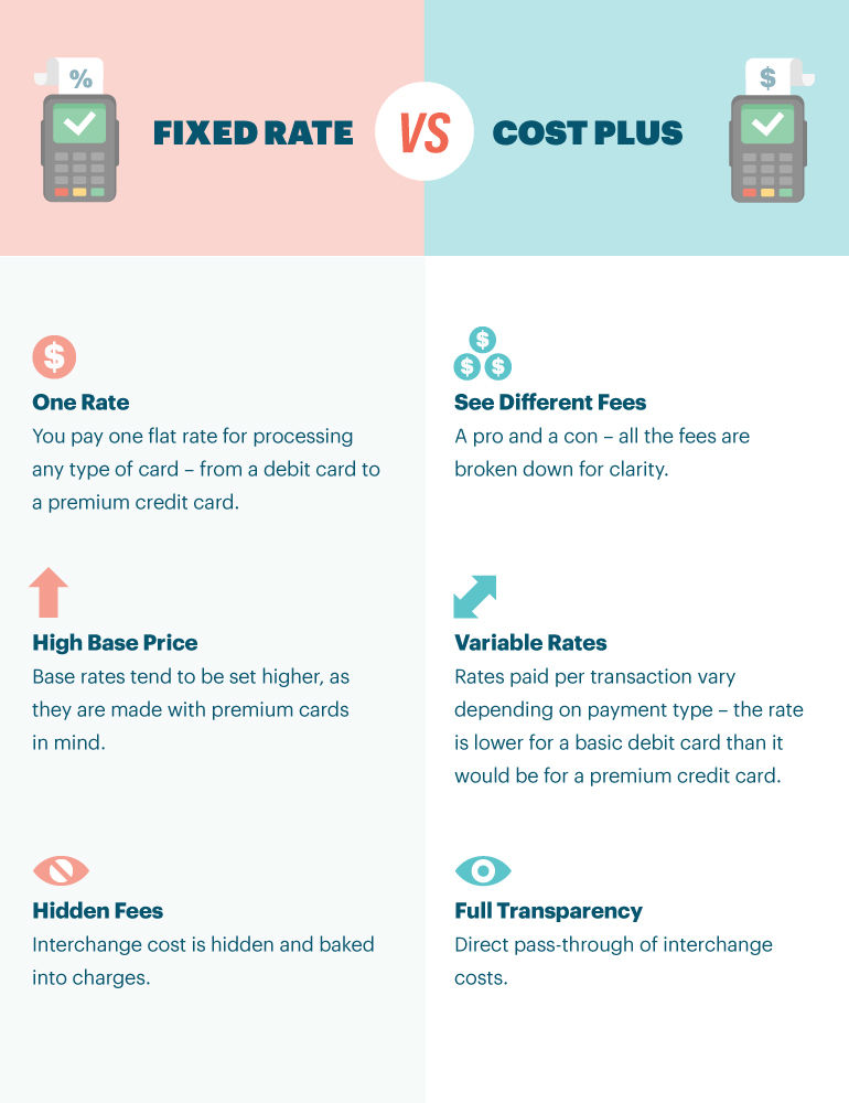 Fixed Rates vs. Cost Plus Pricing Infographic