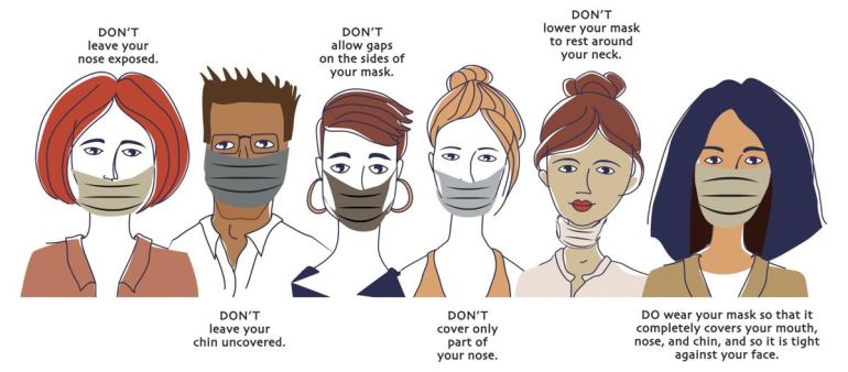 An illustration of how to properly wear a face mask
