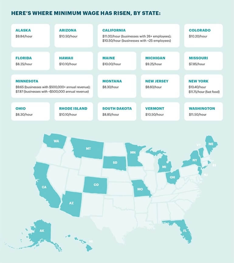 Infographic showing states with increased minimum wages