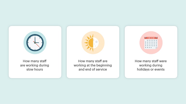 how many staff are working during slow hours, at the beginning and end of service, and during holidays or events