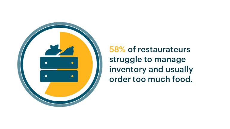 Majority of restaurateurs struggle to manage inventory and order too much food infographic