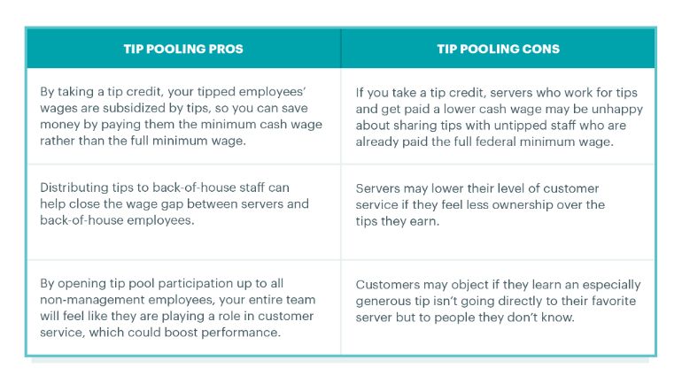 Tip pooling pros and cons chart