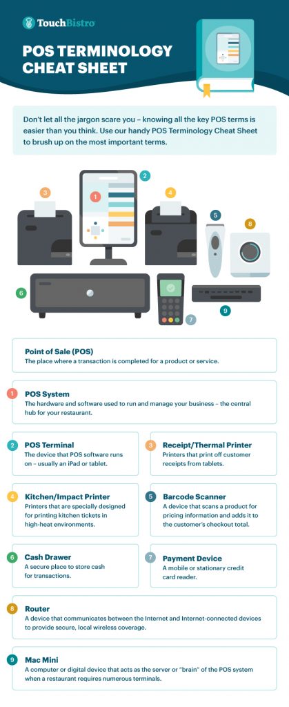 POS terminology cheat sheet infographic