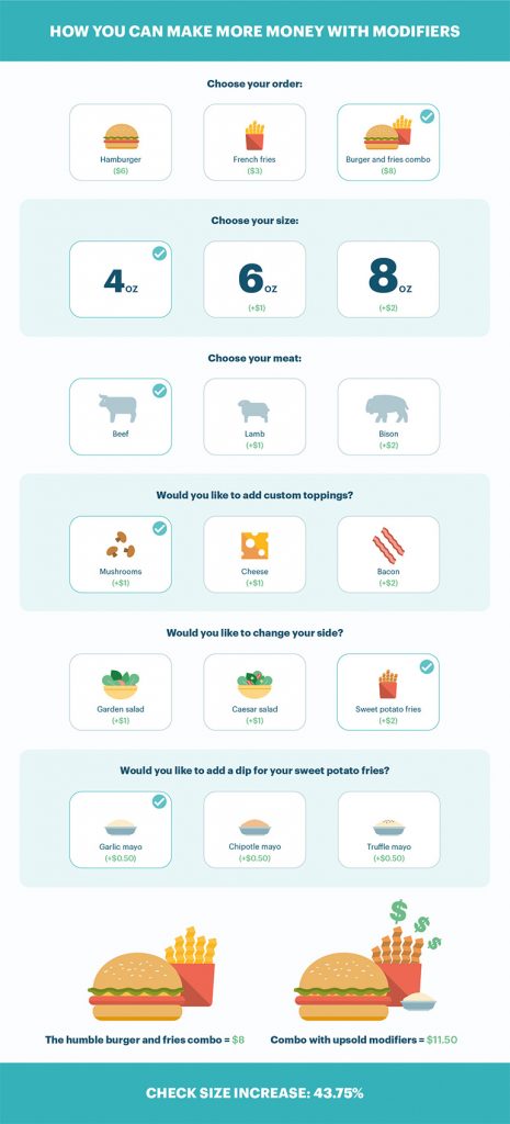 how you can make more money with modifiers infographic