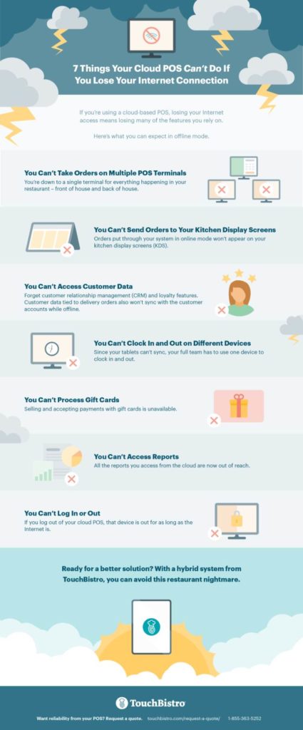 7 things your cloud POS can't do without an internet connection infographic