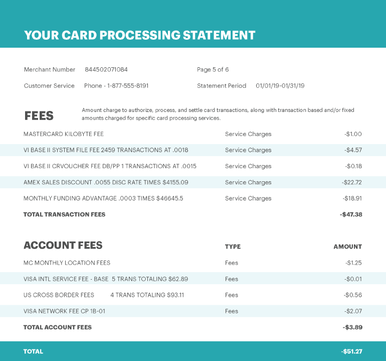 sample card processing statement