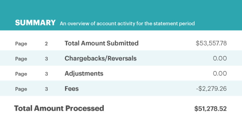 summary of credit card fees on an example statement