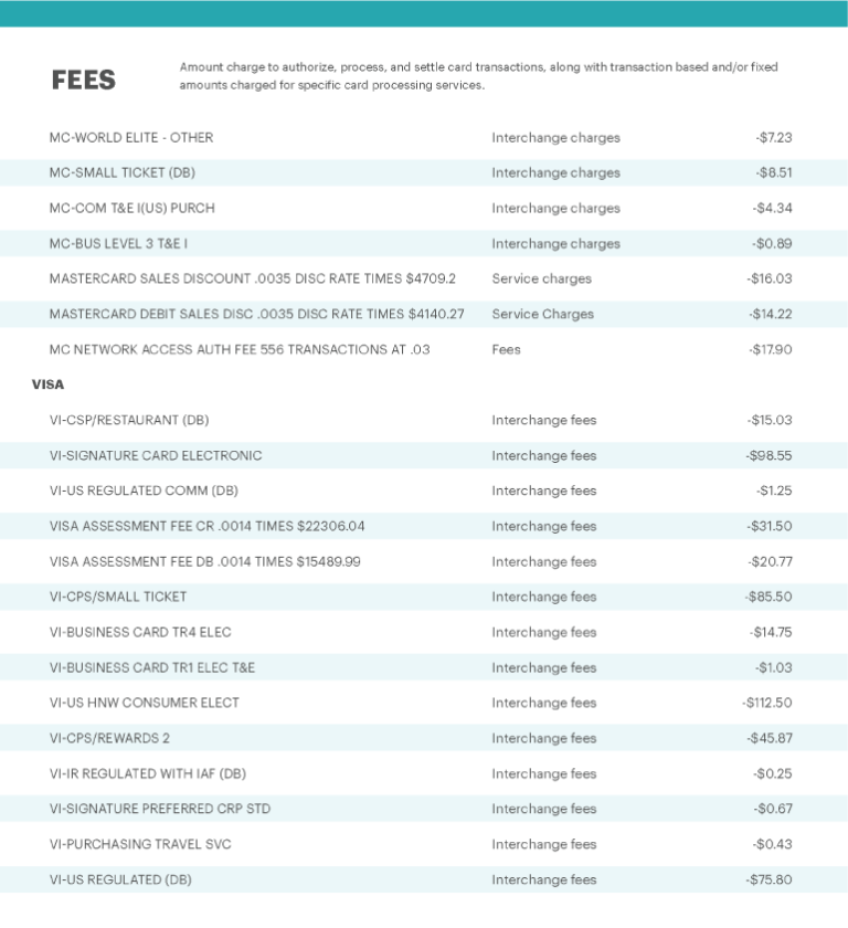 Credit Card Processing Fees for Restaurants Explained