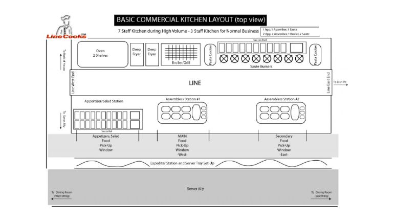 basic commercial kitchen floor plan top view
