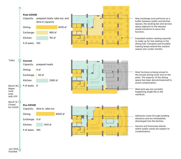 Restaurant Booth Design Plans & Sizes - WebstaurantStore