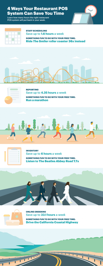 infographic showing fun activities you can do with the time you've saved