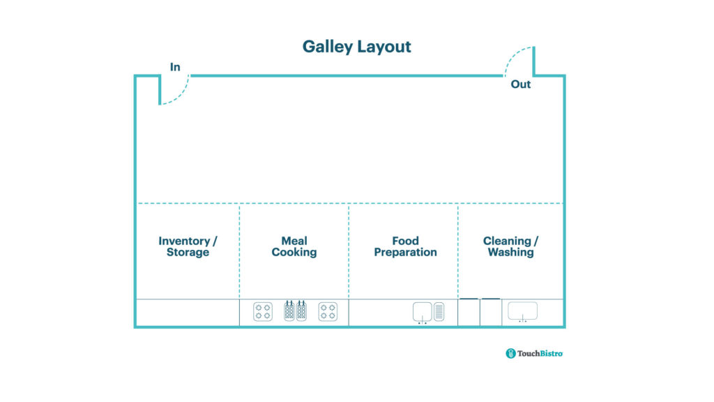 Kitchen Safety You Should Think About When Designing Your Layout