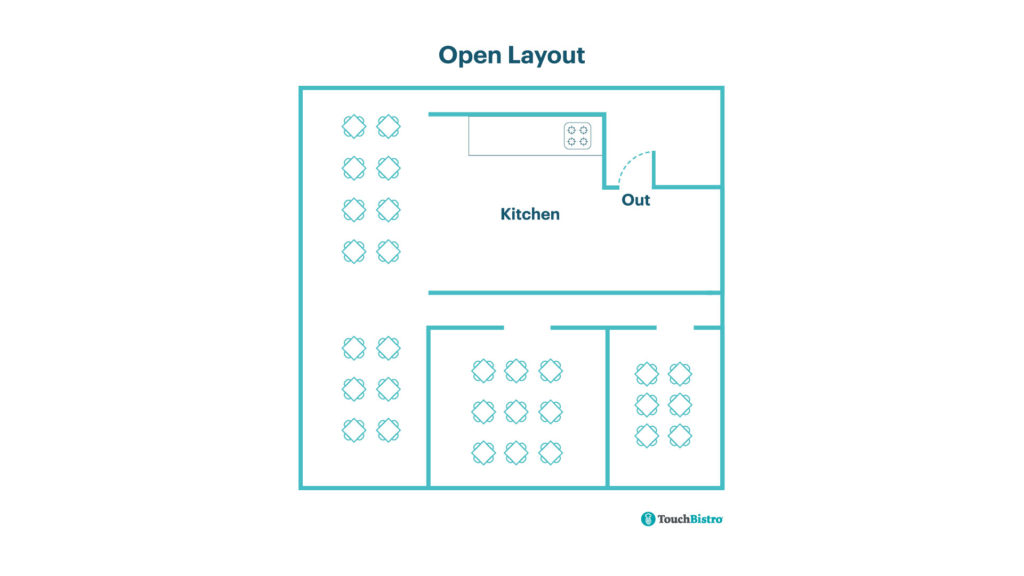 Open Commercial Kitchen Layout