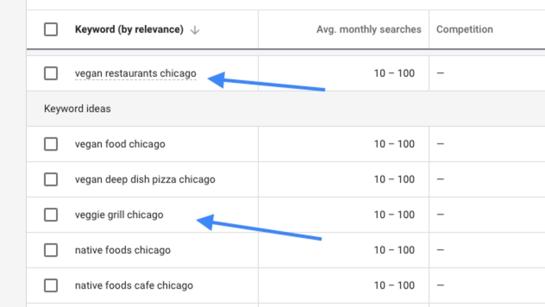 keyword suggestions