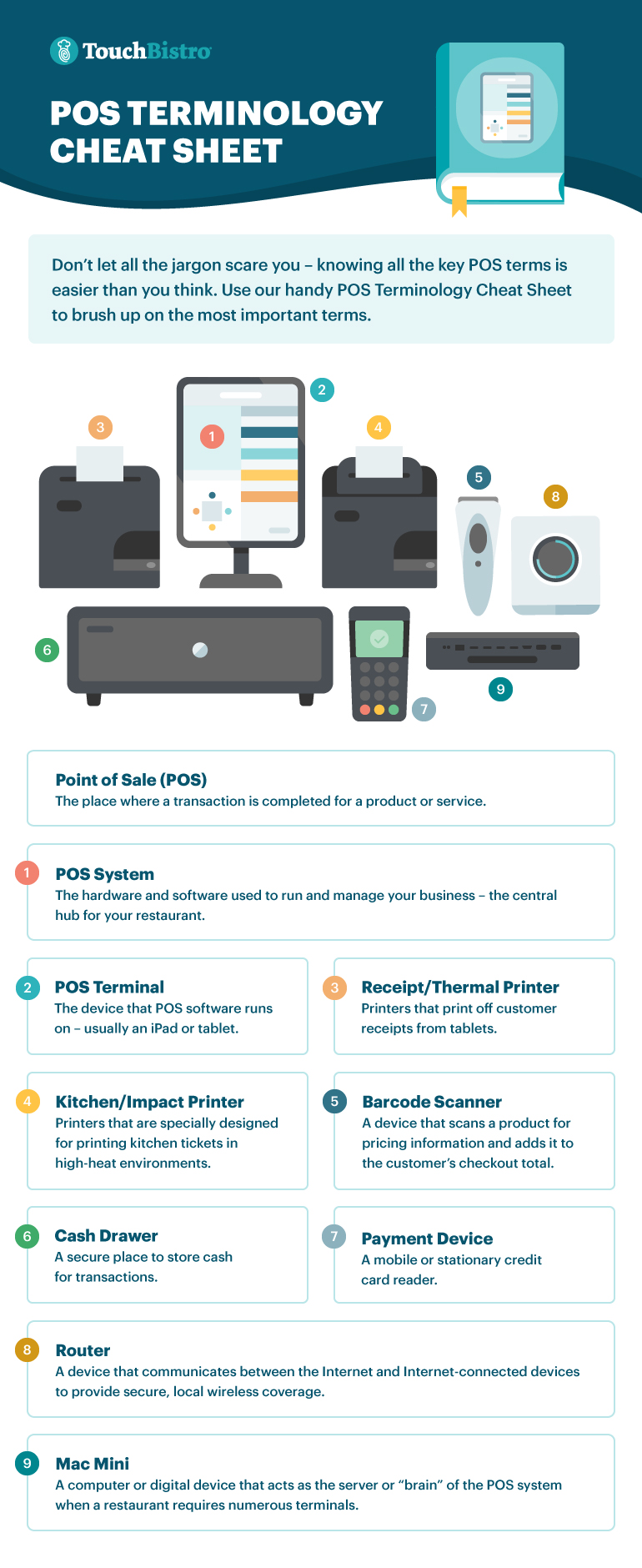 Restaurant POS Hardware Everything You Need to Know