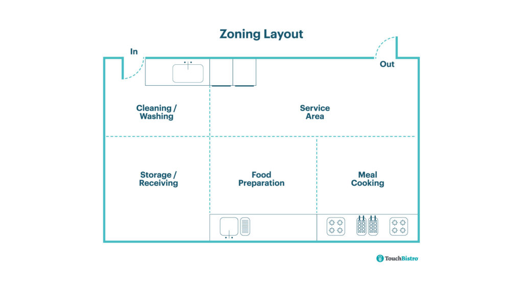 Zoning Layout 1024x576 