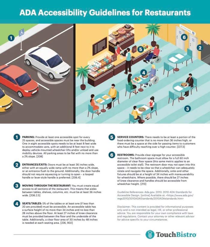 An infographic detailing the ADA Accessibility Guidelines for Restaurants.