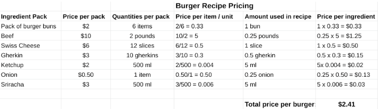 Reduced-cost recipe ingredients