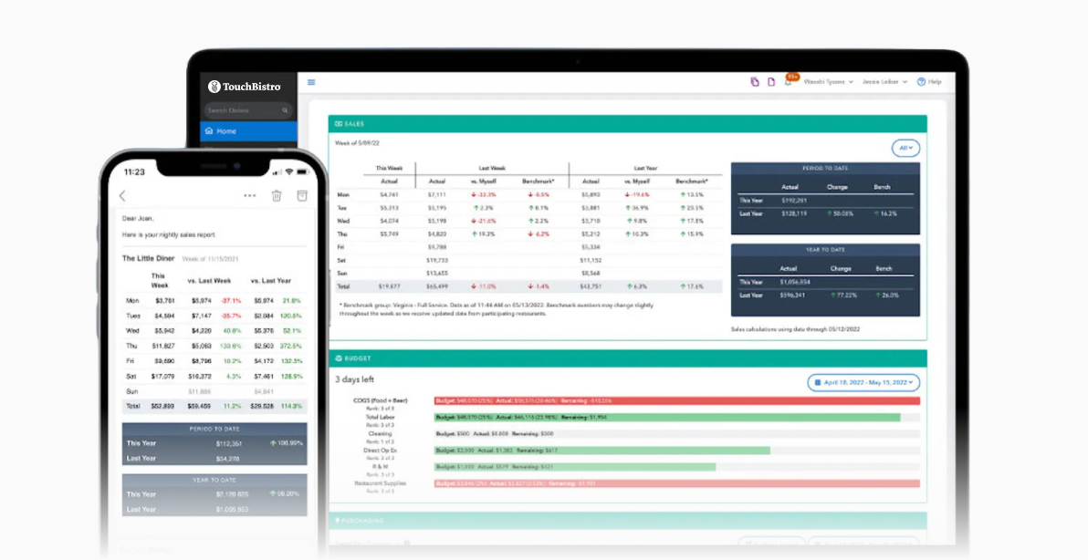 Profit Management
